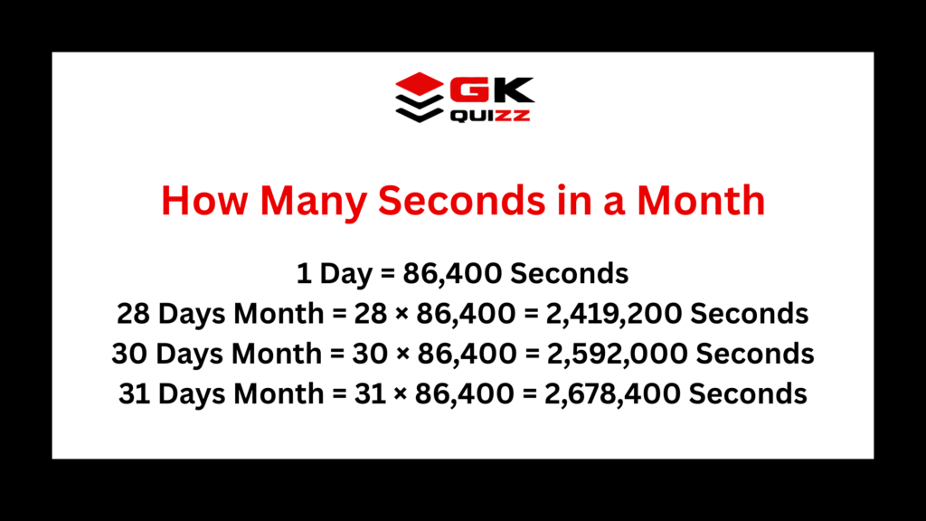 How Many Seconds in a Month