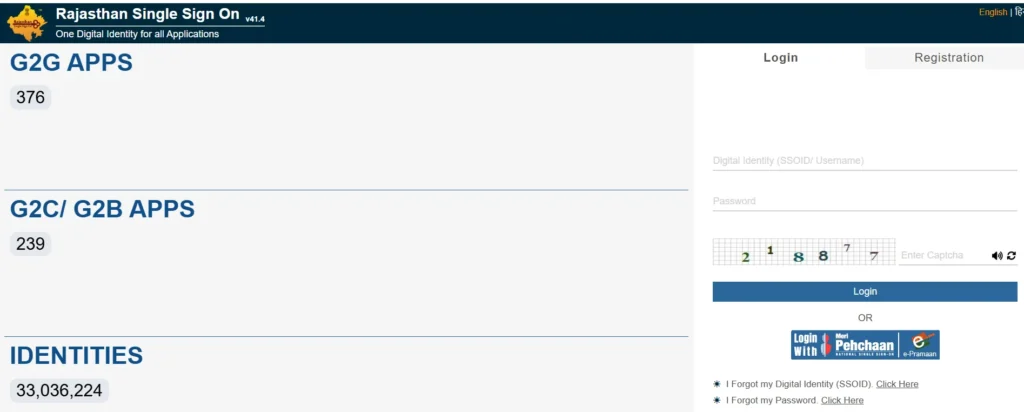 SSO ID Login Rajasthan Step-by-Step Guide Login Page